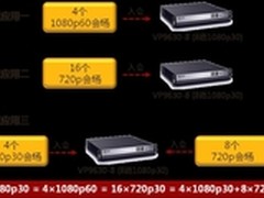 华为构筑甘肃电子政务高效协同工作平台