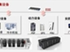 华为的智能管理系统NetEco