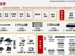 华为espace 统一通信解决方案