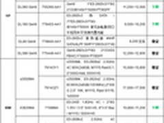 面向小型数据库 6月双路机架产品导购