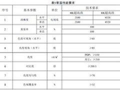 真假4K撕逼大战  别误伤消费者！