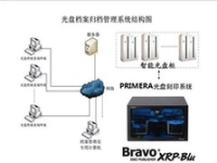 派美雅高端蓝光光盘刻录系统