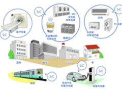 日益壮大的ROHM最新功率元器件产品阵容