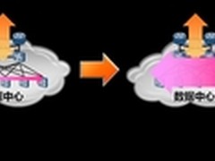 高速网络奠定大数据业务的基石