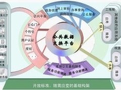 软通公共信息平台，让信息不再孤岛化