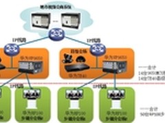 华为助力湖北省水利厅建设视频会商系统