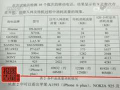 央视报道手机偷跑流量 专家提解决方案