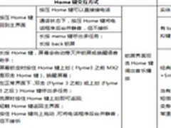 从Home键交互方式创新看Flyme自我坚持