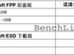 真不便宜！Windows 10正式版售价曝光