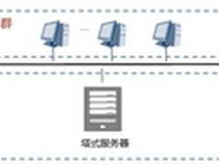 华为OceanStor S2600T存储助力齐鲁制药