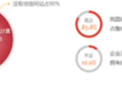 抢滩2000亿微建站市场轻松创业你也行