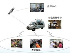 和平卫士eLTE，应急通信排头兵
