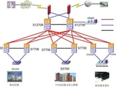 华为网络落地昆明医科大学第二附属医院