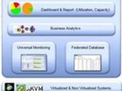 数据分析在私有云平台运维中的应用