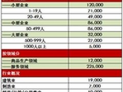 ADP6月全美就业报告