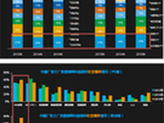 Informatica建业界首个大数据管理框架