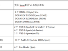 杰拓将推出至强E5单路服务器主板  