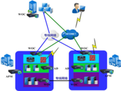 业务永续高效智能高安全性的数据中心
