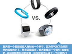 运动起来吧 五款热门好用智能手环推荐