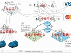 俄罗斯央行，华为网络保其安如磐石