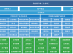 微信办公：在失控生态上构建有序的空间