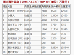 vivo或转国际 小黄人代言卖萌国际市场