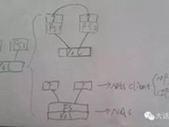 集群文件系统架构演变终极深度梳理图解