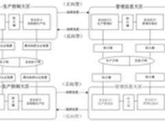 安华金和电力系统数据库安全解决方案