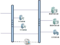 数据库漏扫四种产品满足不同用户需求