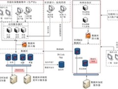 安和金华社保信息泄露安全解决方案