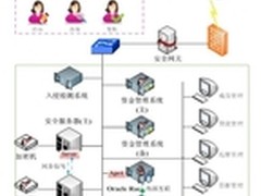 安华金和金融行业数据保密解决方案