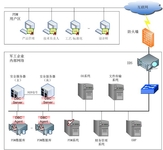 安和金华军工企业PDM系统数据库方案