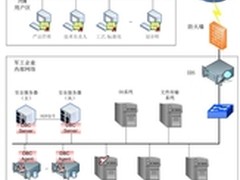 安和金华军工企业PDM系统数据库方案