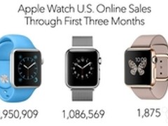 最畅销竟然是它 Apple Watch销量曝光