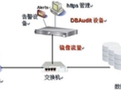 云平台数据库安全系列之——数据库审计