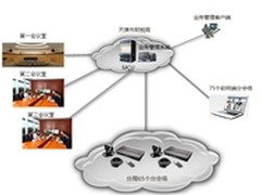 华为助力天津财政局打造视频会议平台