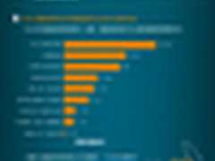 2015H1安华金和数据库漏洞威胁报告