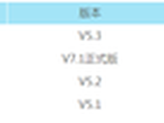 四大主流PC浏览器评测：看视频 谁更牛