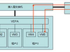 “云眼”曝光：无死角“云中安全”防护