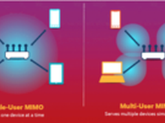 解读网络技术革命：Wi-Fi的第二波浪潮