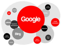 2015 Q2美国搜索引擎市场分析