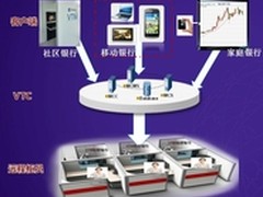 华为打造全渠道金融服务