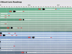 说好的超长焦和微距呢 富士推迟发两镜