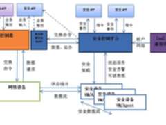 绿盟携绿网实现全局网络流量可视可控