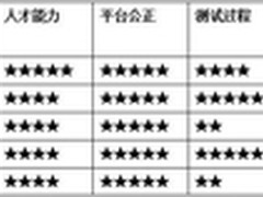 信息安全可信众测的四个必要条件