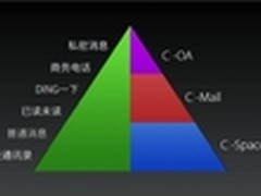 蓝凌·阿里合作成钉钉首家战略合作伙伴