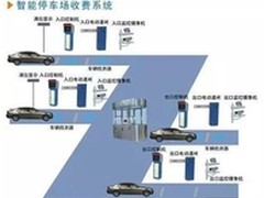 ETCP助力智慧交通 帮解停车难题