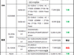 能耗优化型产品 7月单路机架服务器选购