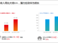 荣耀半年业绩出炉 跑赢大市志在4000万