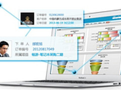 CloudCC CRM:移动CRM会成为办公的未来?